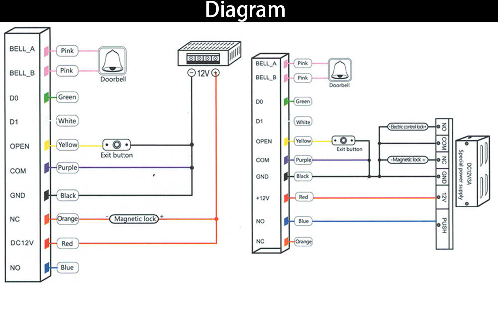 diagram tuya access control system.jpg